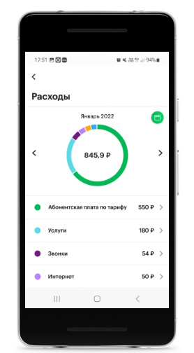 Информация о тарифе Мегафон через приложение