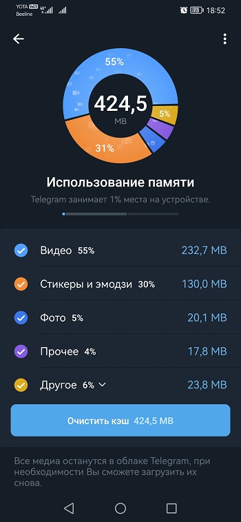 очистить кэш в телеграм
